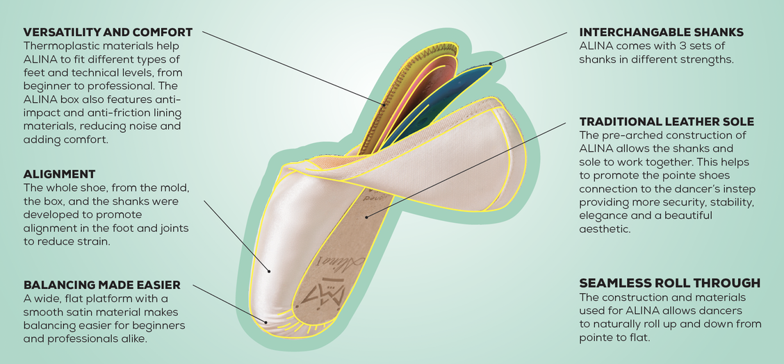 SoDanca Alina I & II Pointe Shoes